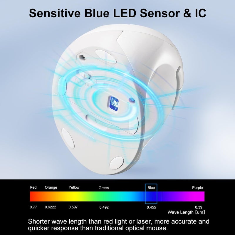 SANWA 2.4G Wireless Ergonomic Mouse White, Vertical Optical Ergo Mouse Small Hands, Cordless Mice for Wrist Pain, 800/1200/1600 DPI, 5 Buttons, Compatible Mac, Windows, PC, Desktop - Image 5